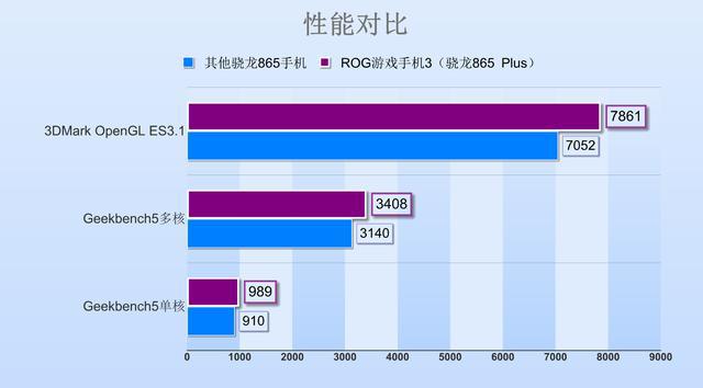 黑鲨3rog3_黑鲨3prorog3_rog游戏手机3和黑鲨3s系统