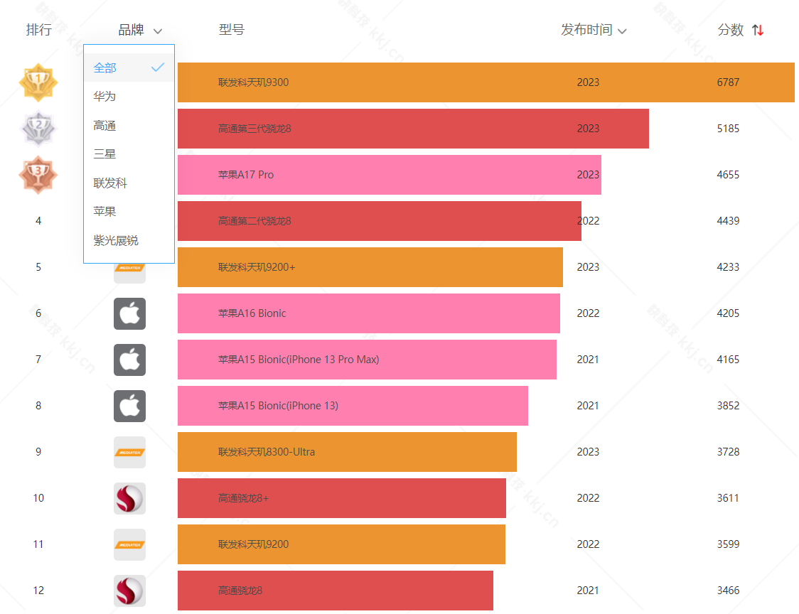 工作手机要装游戏吗知乎_知乎玩游戏的手机_手机游戏app平台知乎