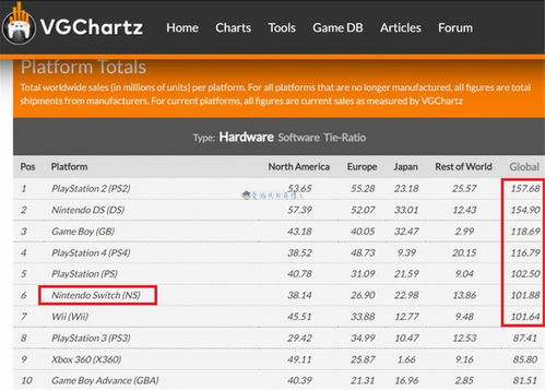 switch游戏销量排行榜,盘点年度热销佳作