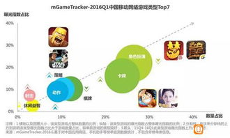 游戏细分市场,探索多元化娱乐体验的细分领域